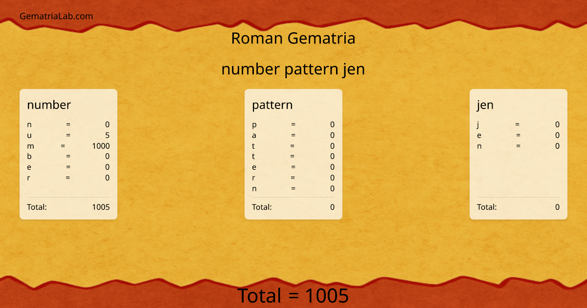 number pattern jen in roman Gematria